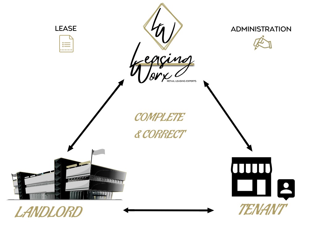 LEASE ADMIN LEASE ADMIN