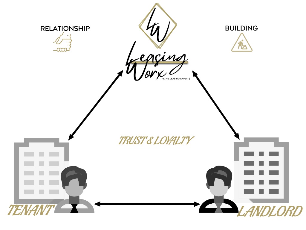 TRUST AND LOYALTY TRUST AND LOYALTY